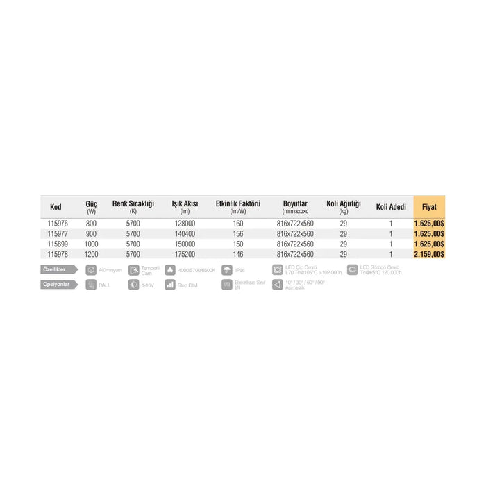 [Teknik çizim] Pelsan Cruzo IP66 800-1200W – 115978 teknik çizim