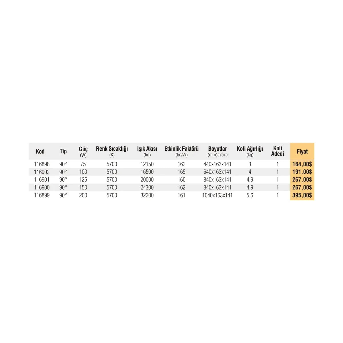 [Teknik çizim] Pelsan Yüksek Tavan Armatürü – 116898 teknik çizim