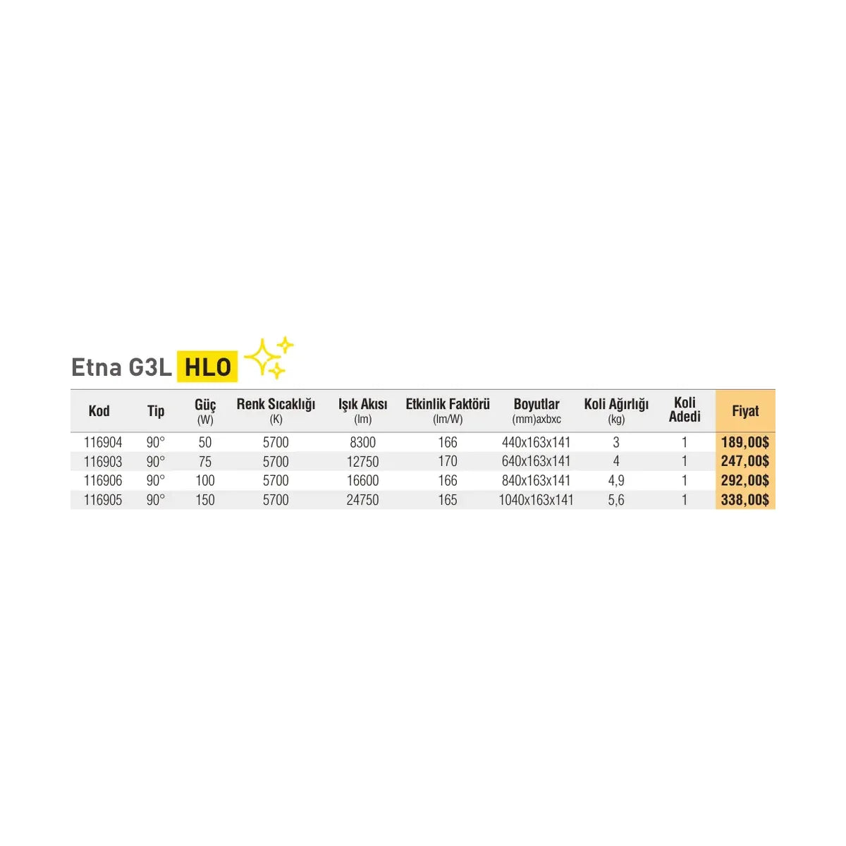 [Teknik çizim] Pelsan Yüksek Tavan Armatürü – 116899 teknik çizim