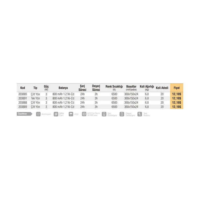 [Teknik çizim] Pelsan Acil Aydınlatma – 208888 teknik çizim