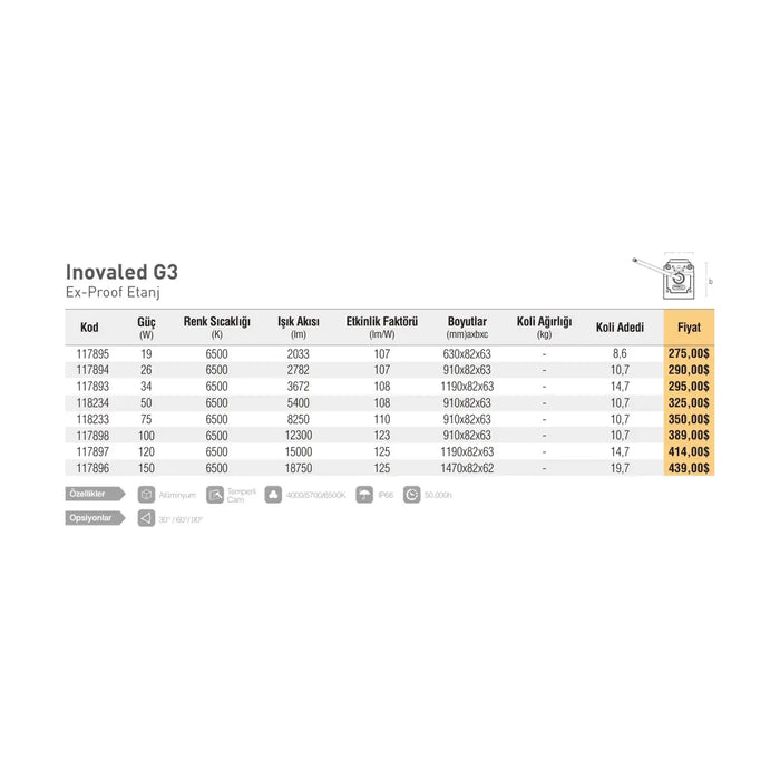 [Teknik çizim] Pelsan Inovaled G3 – 117896 teknik çizim