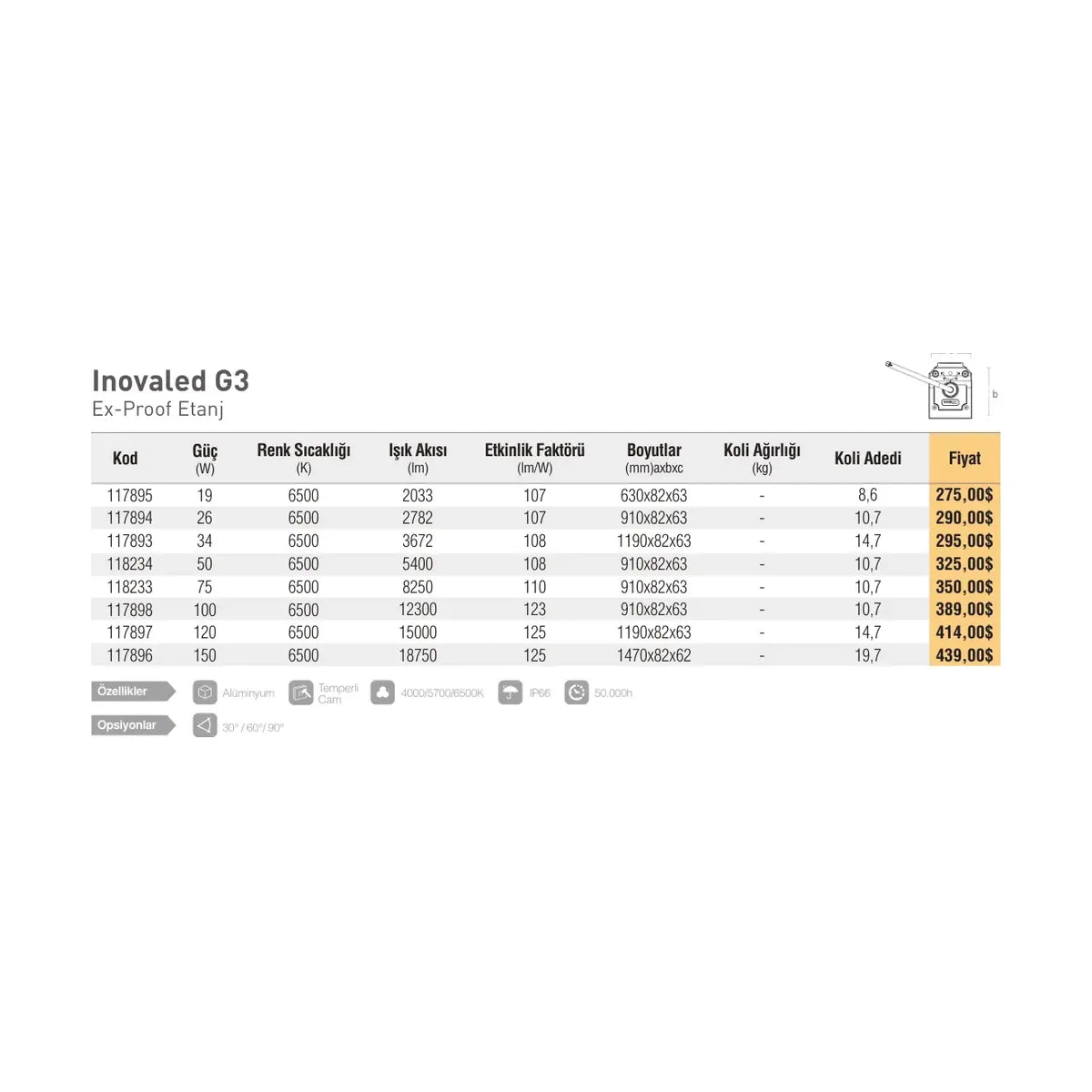 [Teknik çizim] Pelsan Inovaled G3 – 117897 teknik çizim