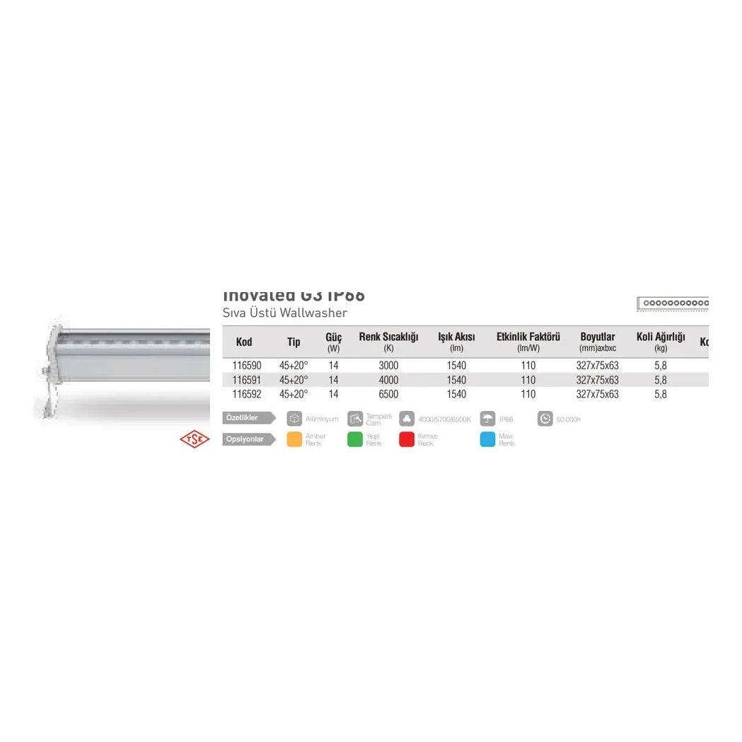 Pelsan Inovaled G3 IP66 – 116605 ürün görseli