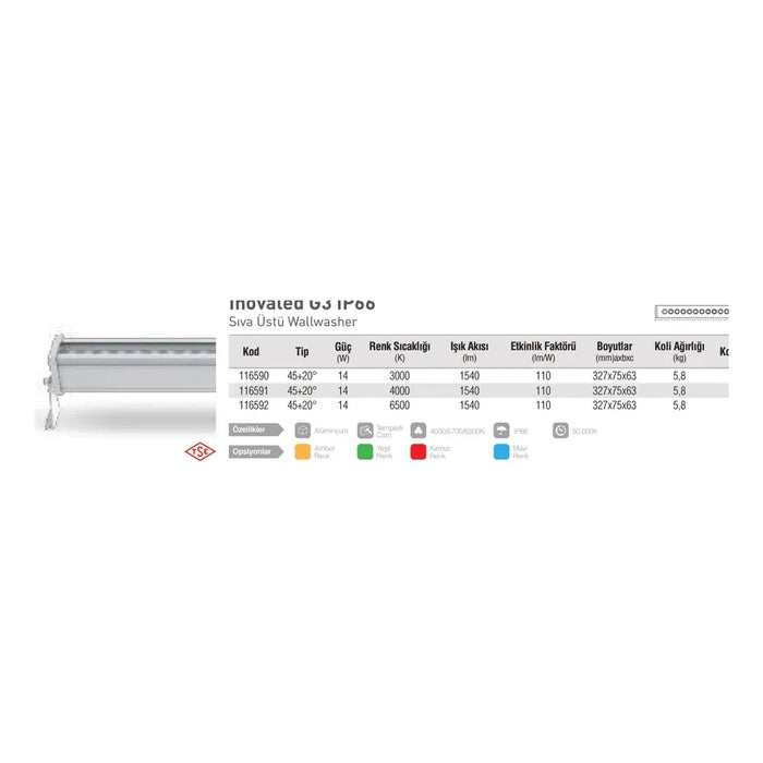 Pelsan Inovaled G3 IP66 – 116603 ürün görseli