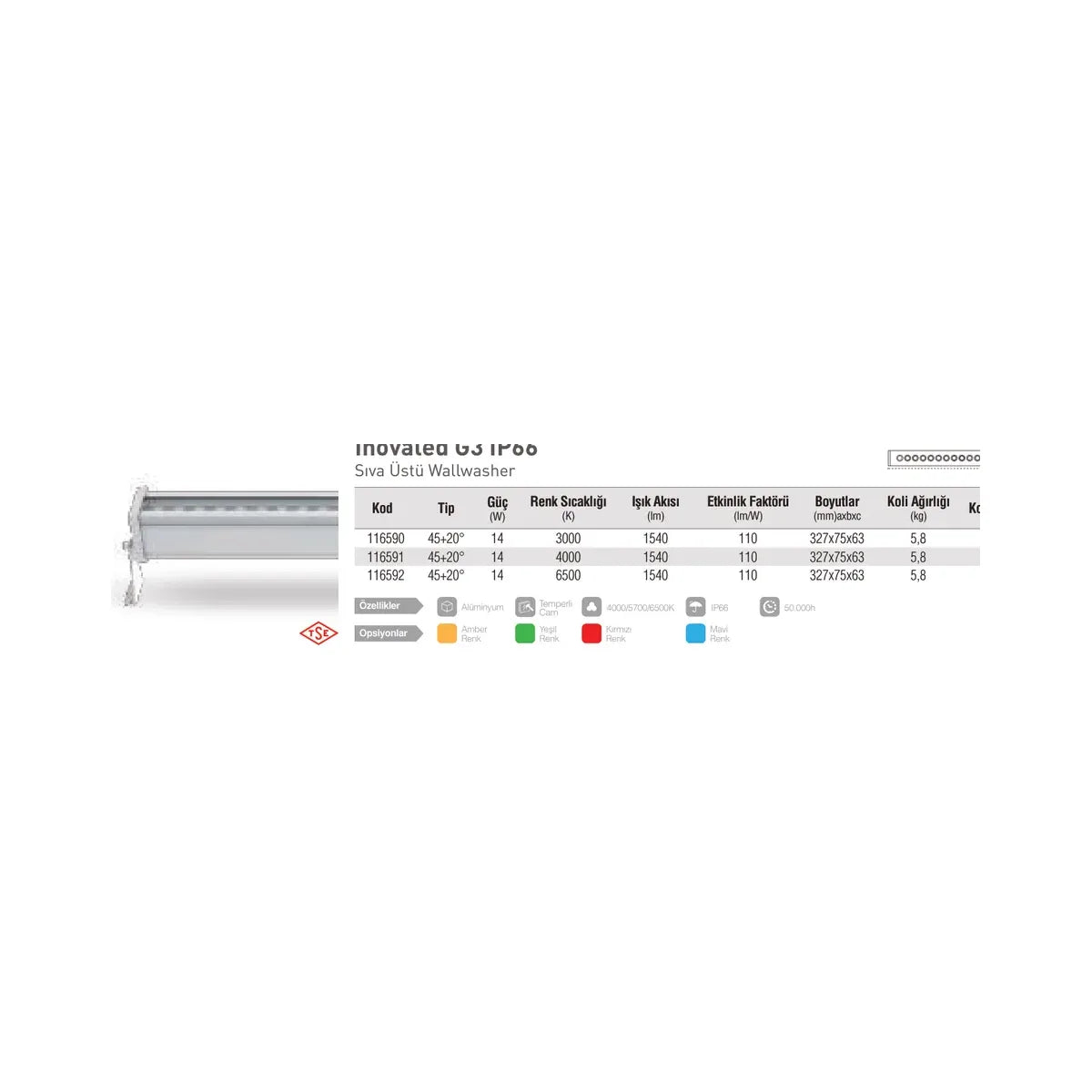 Pelsan Inovaled G3 IP66 – 116604 ürün görseli
