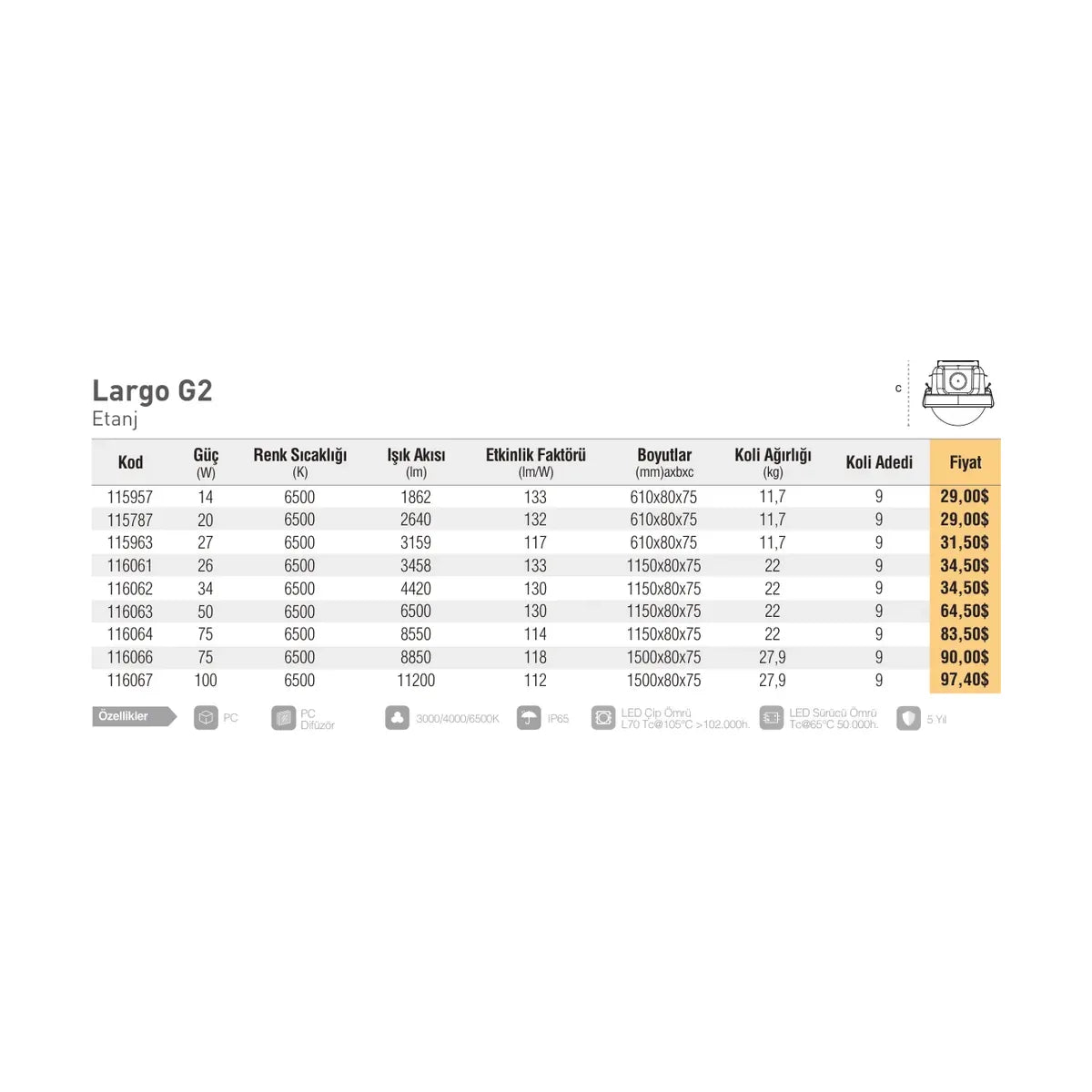 [Teknik çizim] Pelsan Largo G2 – 115957 teknik çizim
