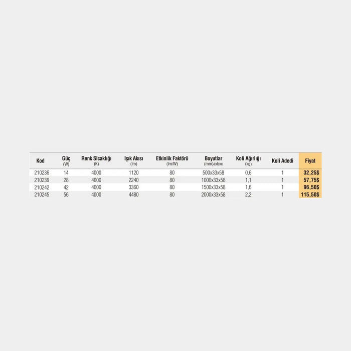 [Teknik çizim] Pelsan Trenta – 210245 teknik çizim