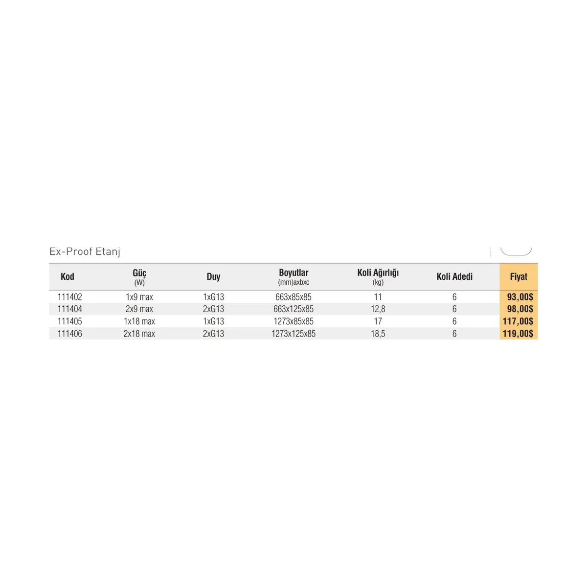 [Teknik çizim] Pelsan Zone21 – 117142 teknik çizim