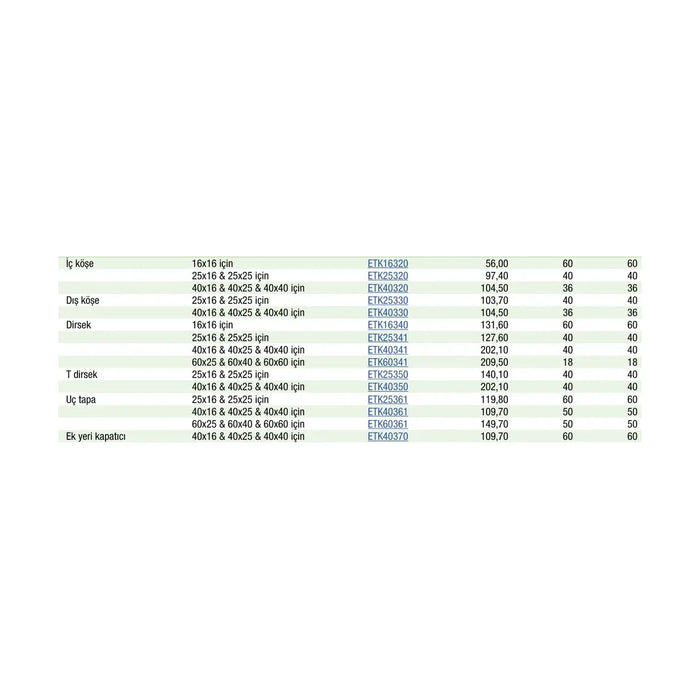 [Teknik çizim] Schneider Electric 40x16 & 40x25 & 40x40 için – ETK40341 teknik çizim
