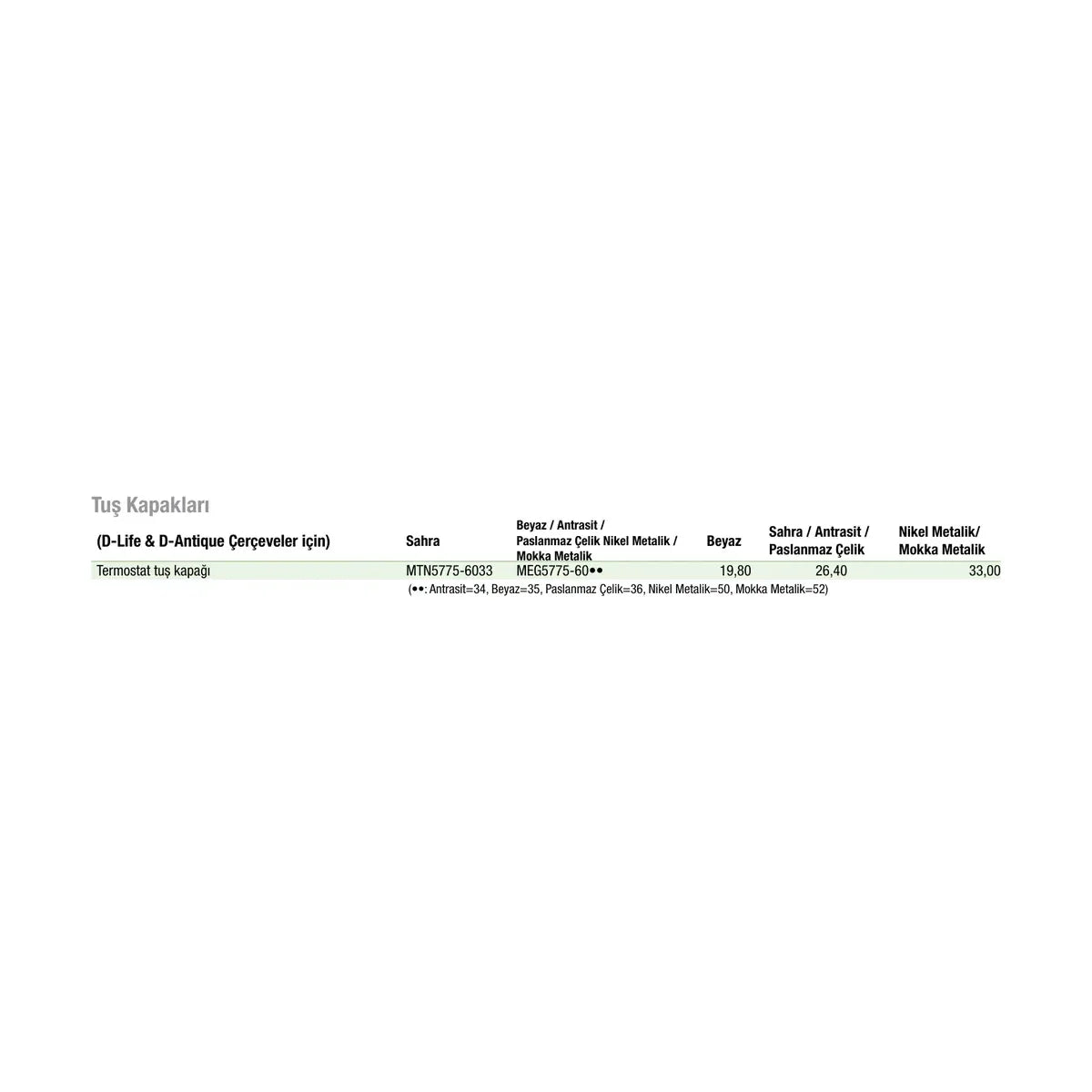 [Teknik çizim] Schneider Electric (••: Antrasit=34, Beyaz=35, Paslanmaz Çelik=36, Nikel Metalik=50, Mokka Metalik=52) – 