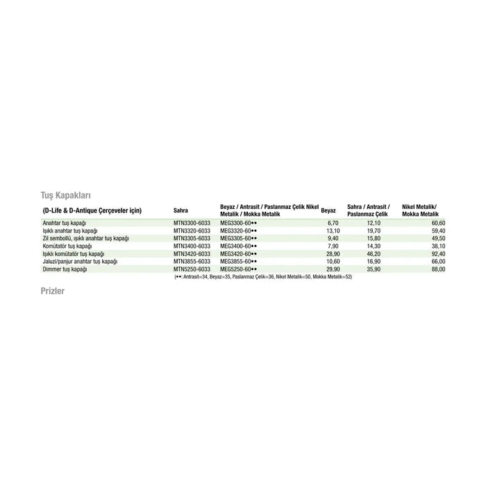 [Teknik çizim] Schneider Electric (••: Antrasit=34, Beyaz=35, Paslanmaz Çelik=36, Nikel Metalik=50, Mokka Metalik=52) – 
