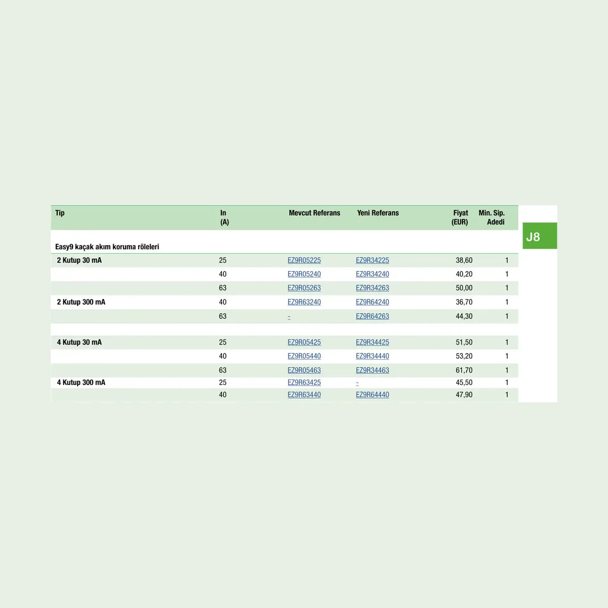 [Teknik çizim] Schneider Electric Şalt Malzemesi – EZ9R34240 teknik çizim