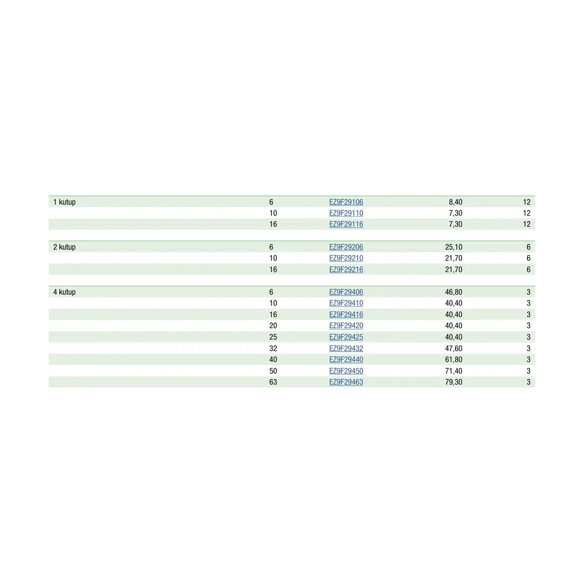 [Teknik çizim] Schneider Electric Şalt Malzemesi – EZ9F29425 teknik çizim