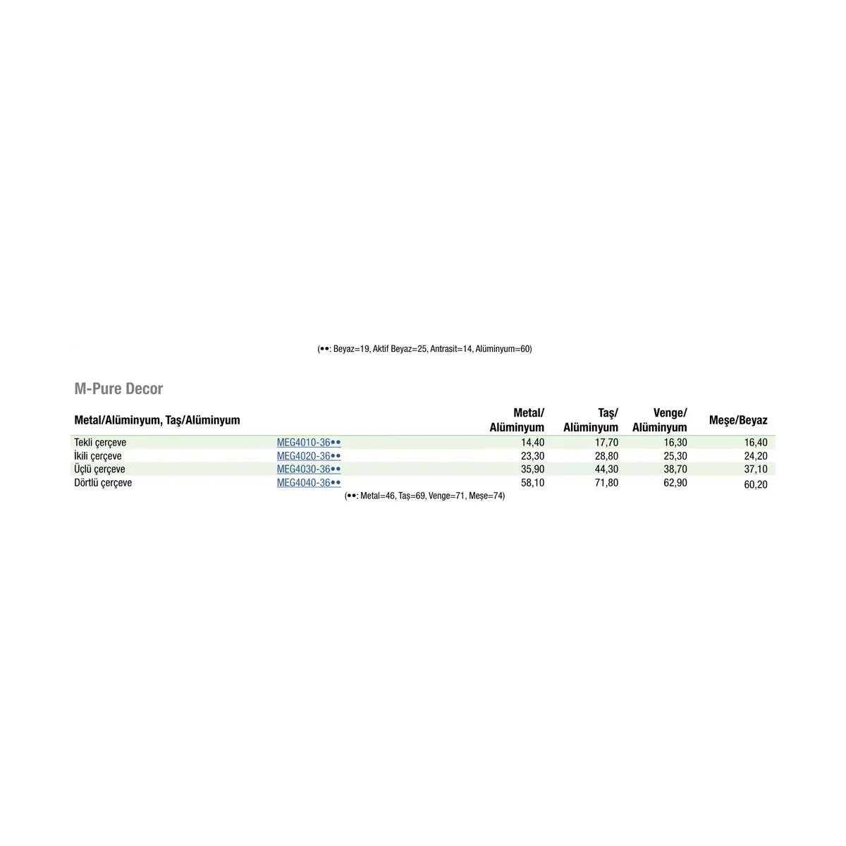 [Teknik çizim] Schneider Electric Anahtar/Priz – MEG4020-36•• teknik çizim