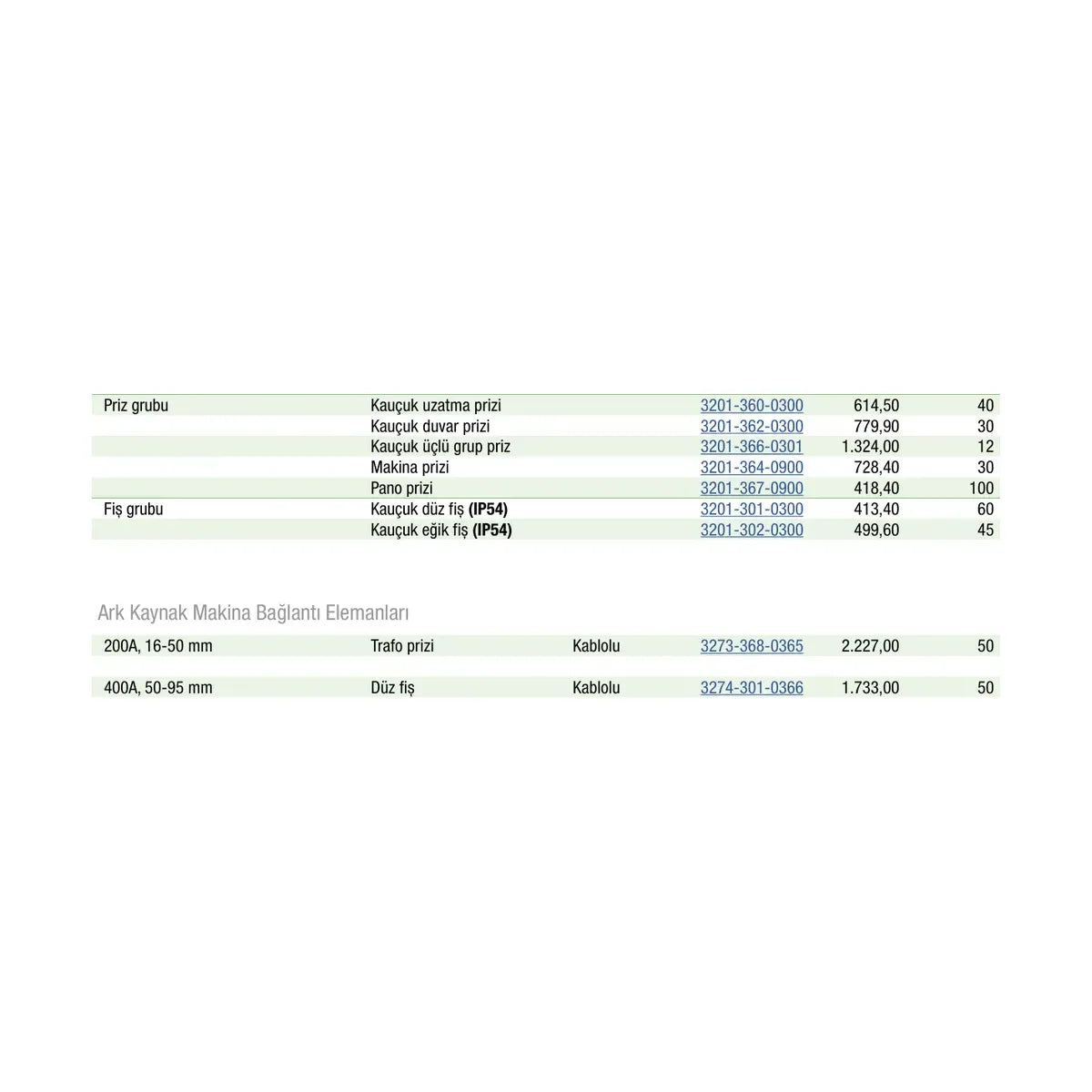 [Ölçü çizimi] Schneider Electric Anahtar/Priz – 3201-364-0900 ölçü çizimi