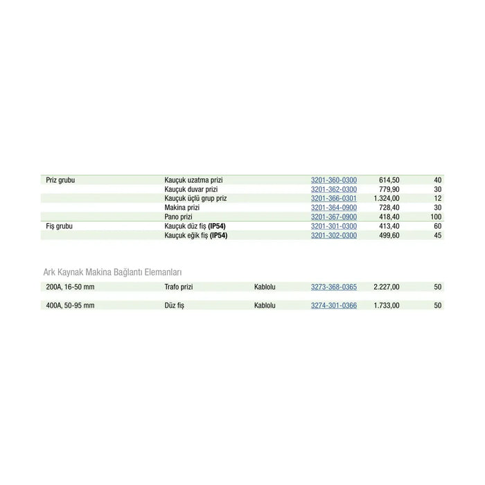 [Ölçü çizimi] Schneider Electric Anahtar/Priz – 3201-364-0900 ölçü çizimi