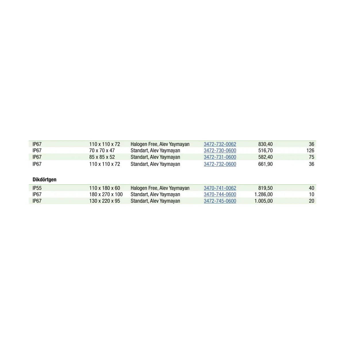 [Teknik çizim] Schneider Electric Pano/Kutu – 3472-731-0600 teknik çizim