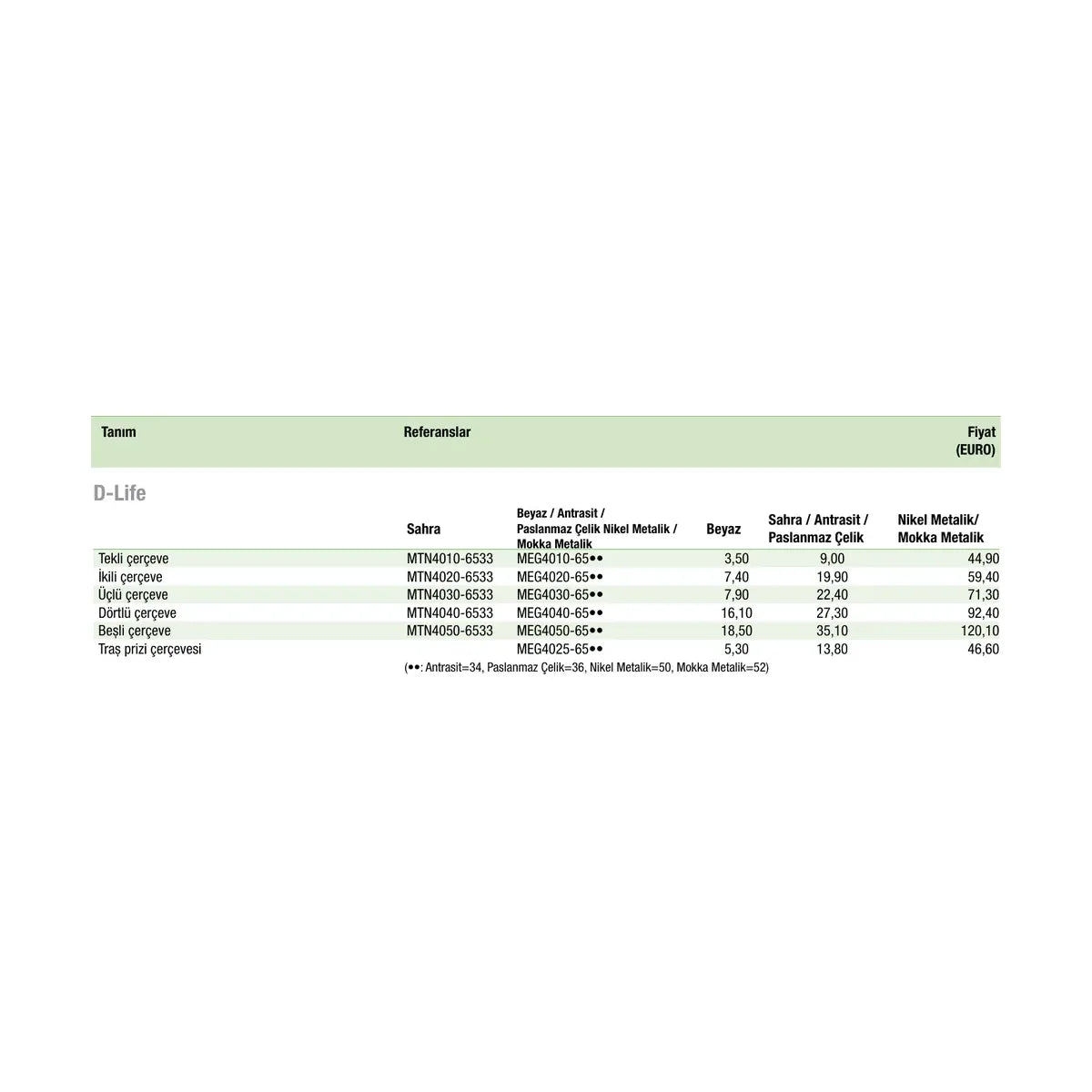 [Teknik çizim] Schneider Electric Anahtar/Priz – MTN4030-6533 teknik çizim