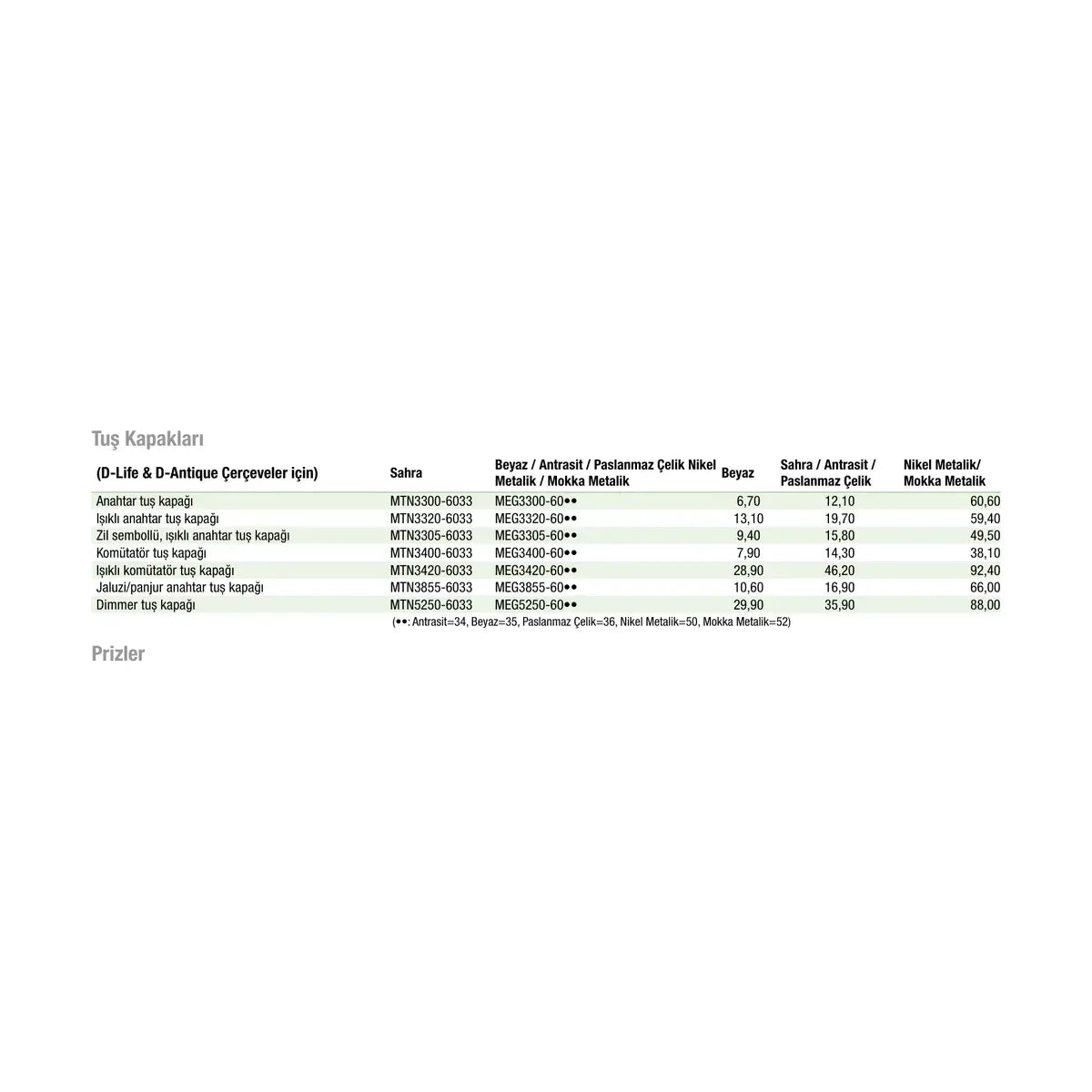 [Teknik çizim] Schneider Electric Anahtar/Priz – MEG3305-60•• teknik çizim