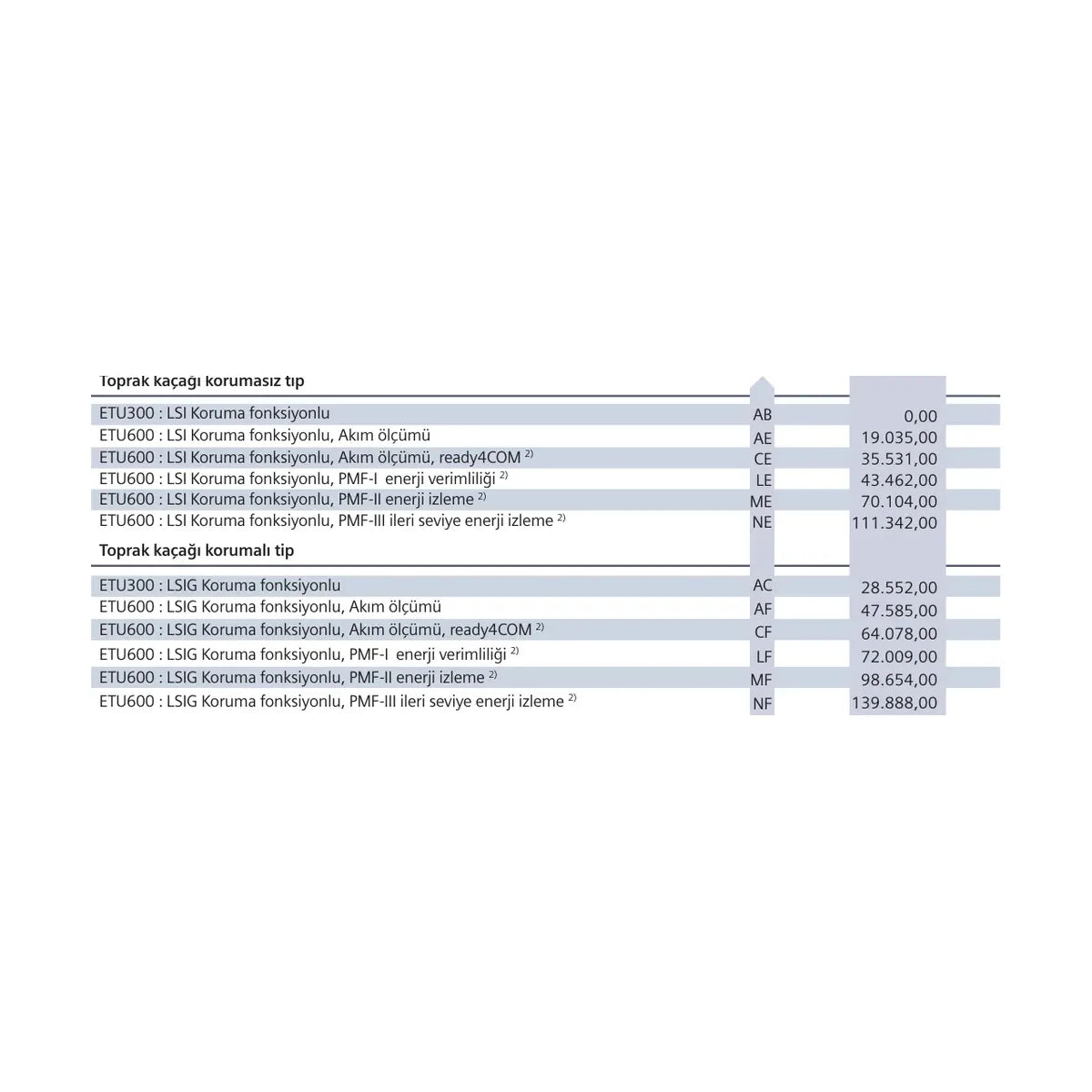 [Teknik çizim] Siemens Şalt Malzemesi – 3WA1232-3AB32-0AA0 teknik çizim