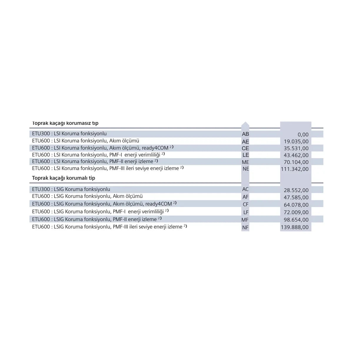[Teknik çizim] Siemens Şalt Malzemesi – 3WA1232-3AB42-0AA0 teknik çizim