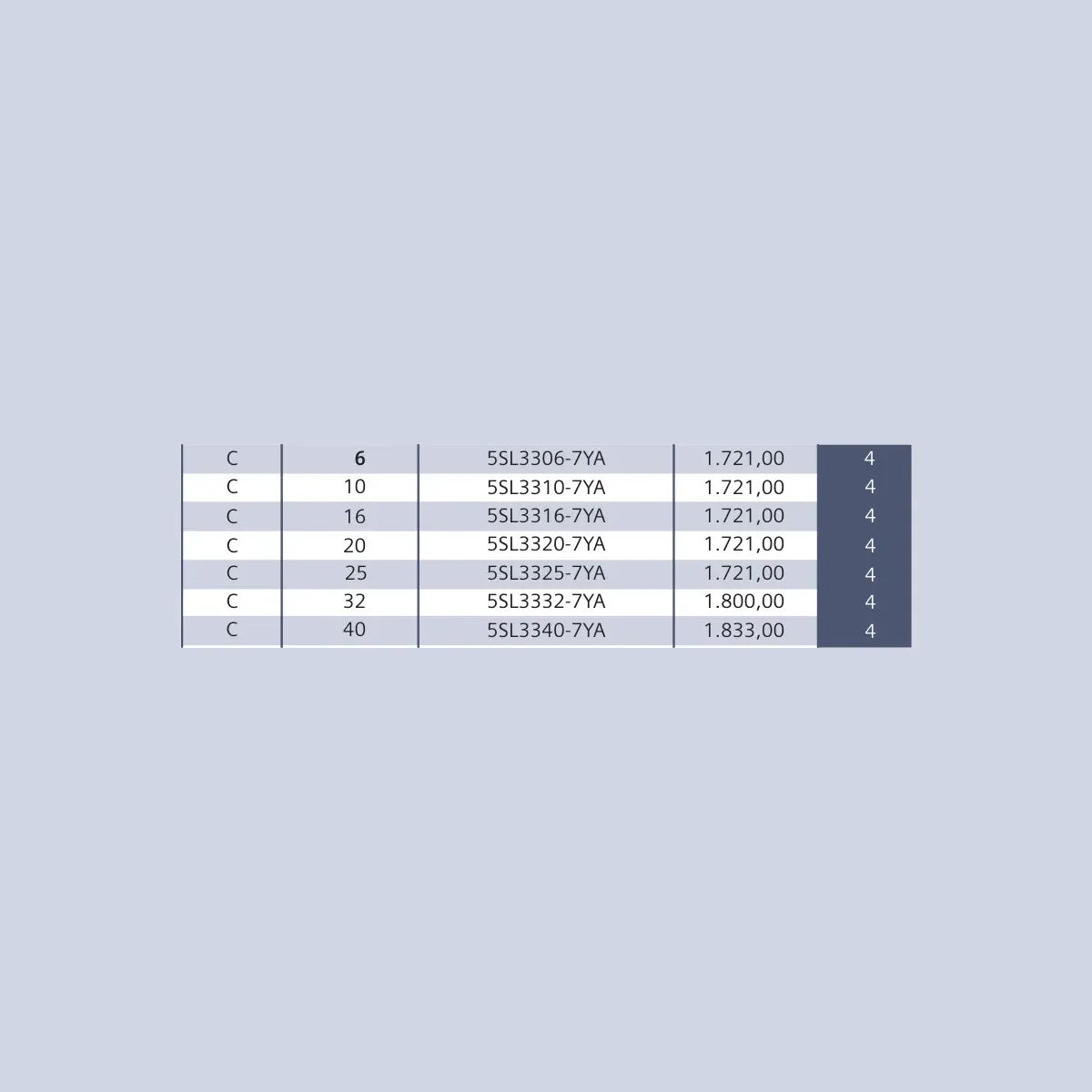[Teknik çizim] Siemens Çabuk Karakterli – 5SL3232-6YA teknik çizim