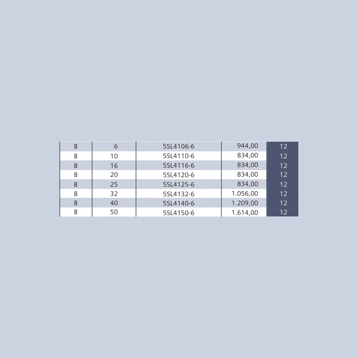 [Teknik çizim] Siemens Çabuk Karakterli – 5SL4125-6 teknik çizim