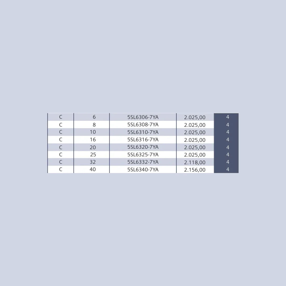[Teknik çizim] Siemens Çabuk Karakterli – 5SL6532-6YA teknik çizim