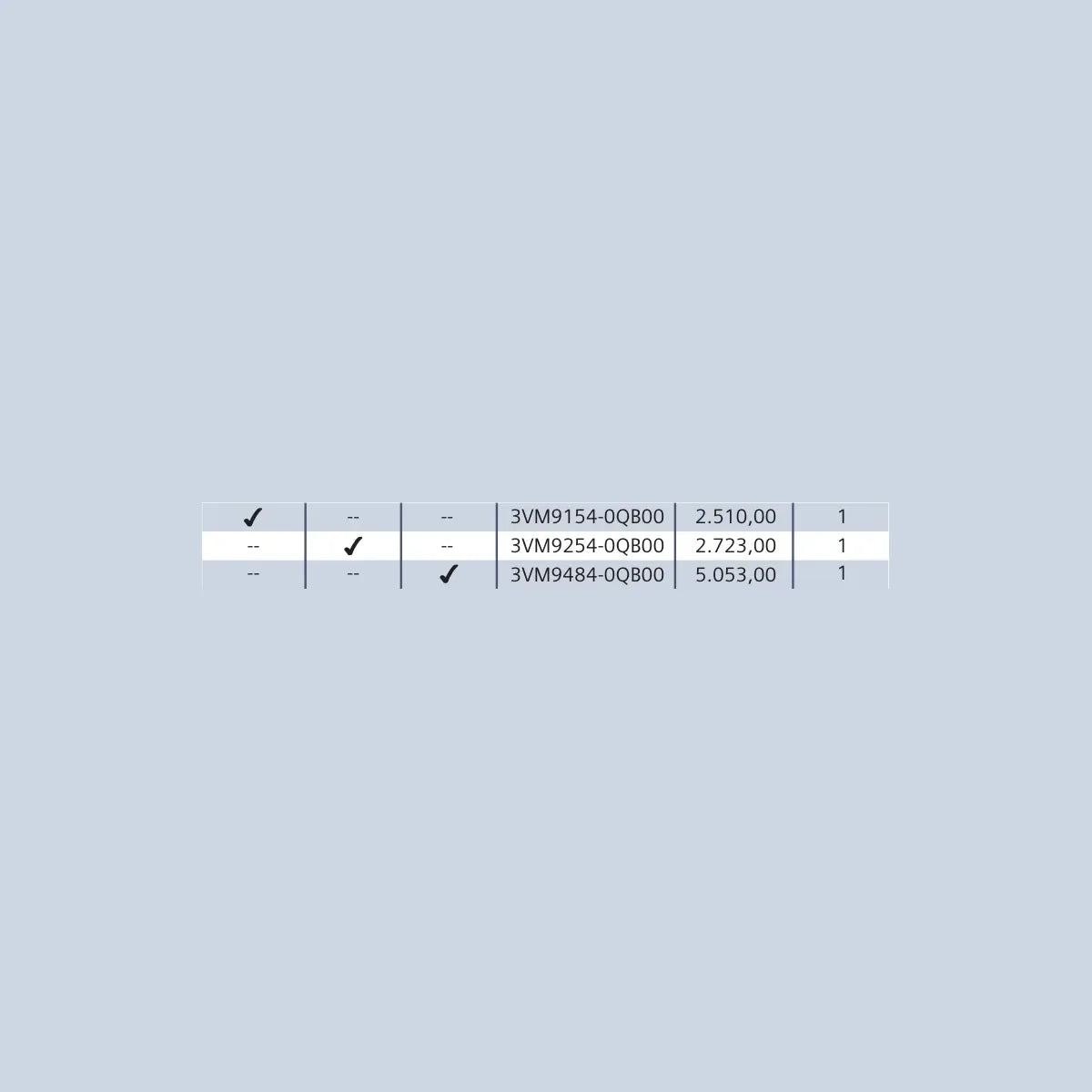 [Teknik çizim] Siemens Pano/Kutu – 3VM9253-0QB00 teknik çizim