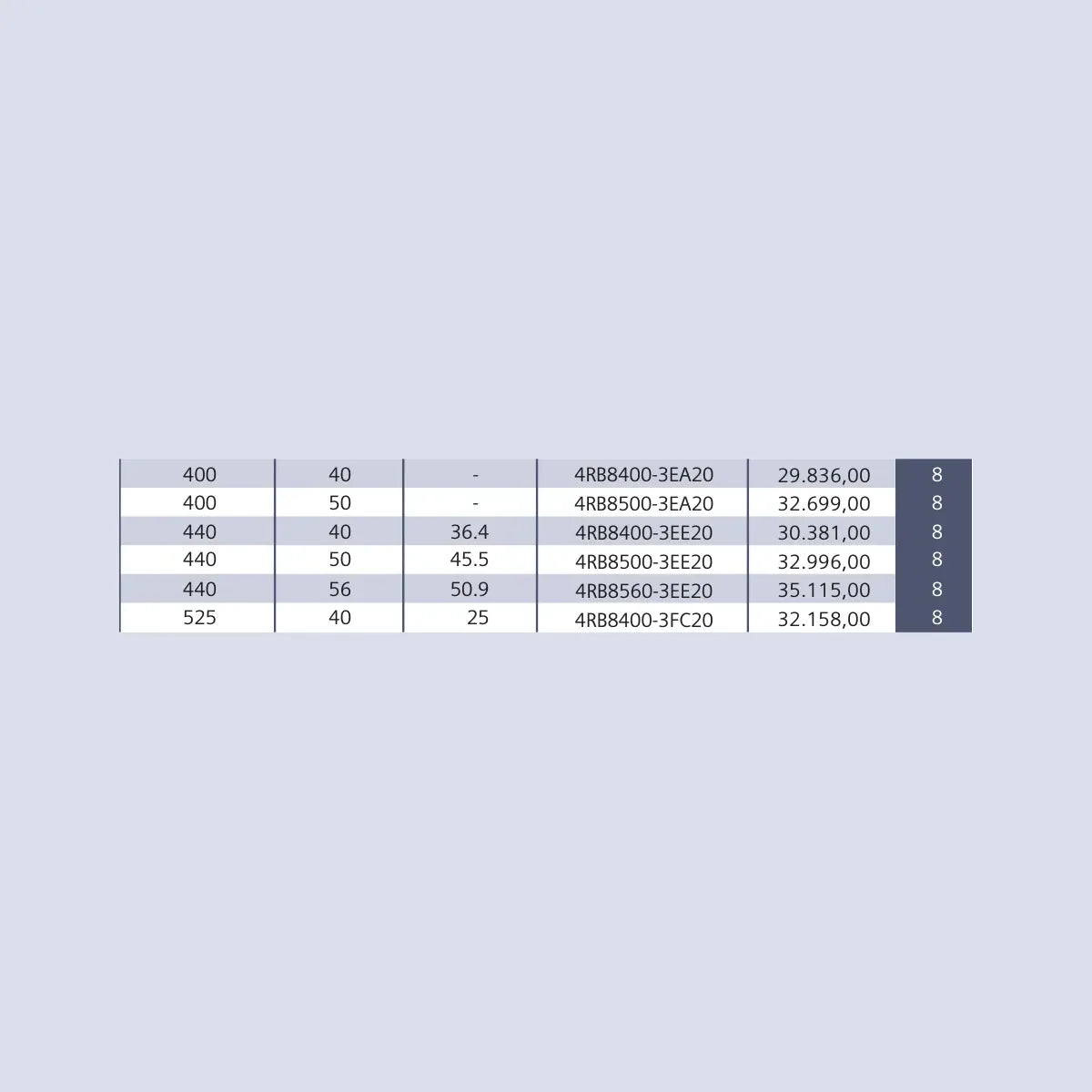 [Teknik çizim] Siemens için 440V ve üzeri kondansatör kullanılmalıdır. – 4RB8250-3FC10 teknik çizim