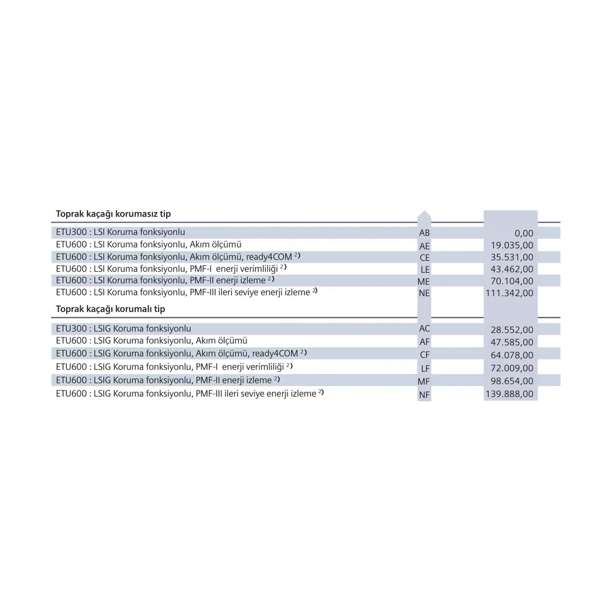 [Teknik çizim] Siemens III III – 3WA1350-5AB42-0AA0 teknik çizim