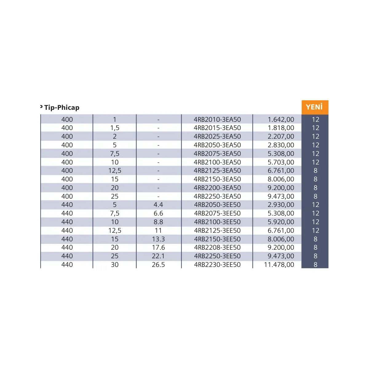 [Teknik çizim] Siemens - Inrush akımı Is: 200* IR - Silindirik yumuşak reçine emdirilmiş – 4RB2015-3EA50 teknik çizim