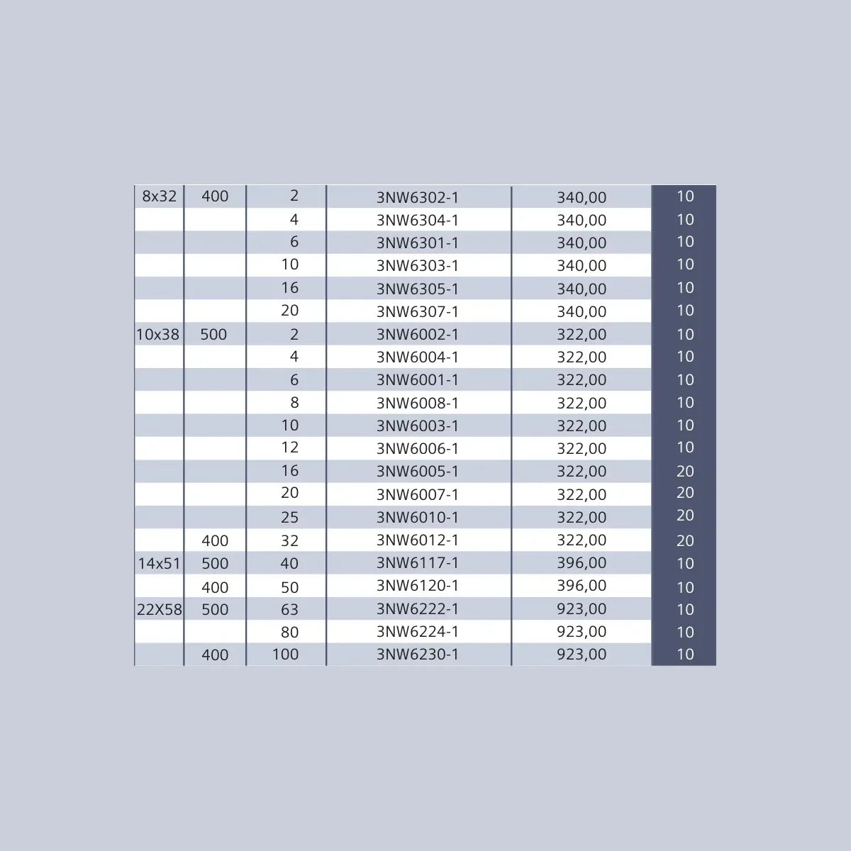 [Teknik çizim] Siemens ölçü aletlerinde vs. yapılamaz. – 3NW6006-1 teknik çizim