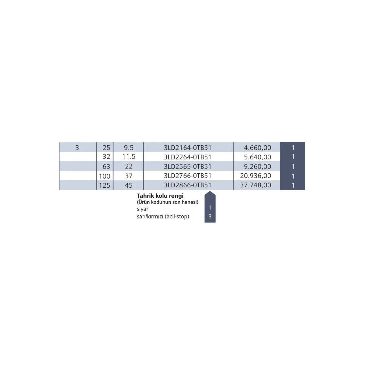 [Teknik çizim] Siemens Anahtar/Priz – 3LD2264-0TB51 teknik çizim