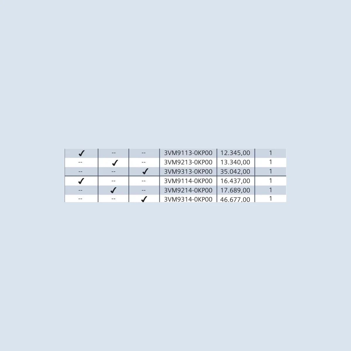 [Teknik çizim] Siemens Pano/Kutu – 3VM9113-0KP00 teknik çizim