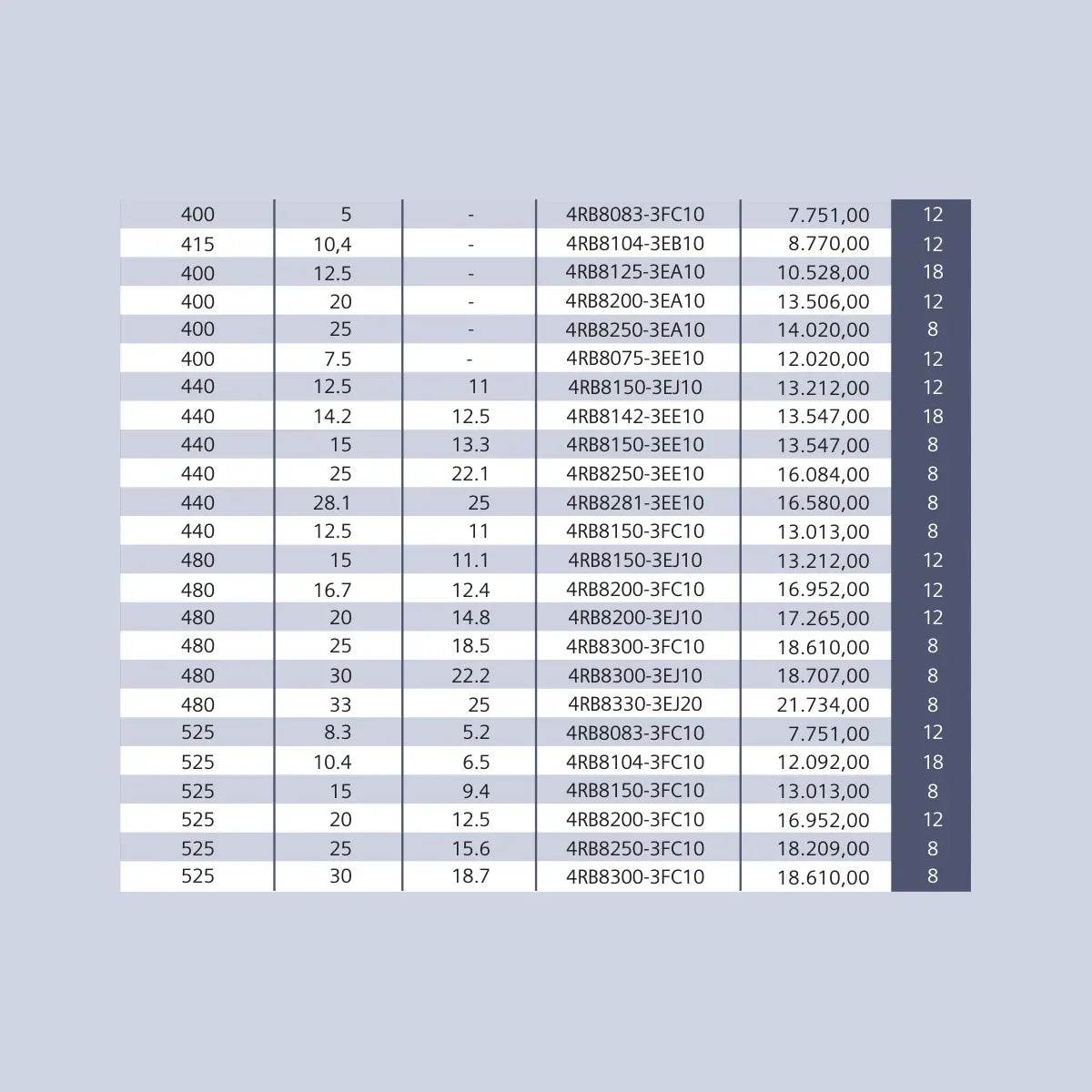 [Teknik çizim] Siemens (temp class -40D / temp class -40C) - Deşarj dirençleri beraberinde** – 4RB8150-3EJ10 teknik çizi