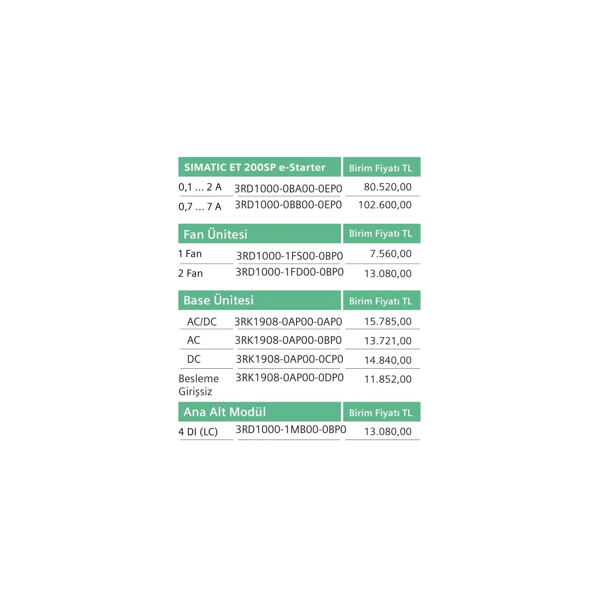 [Teknik çizim] Siemens Sokak Armatürü – 3RK1908-0AP00-0CP0 teknik çizim