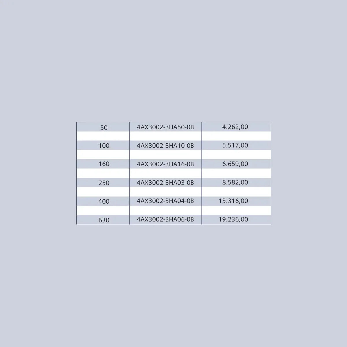 [Teknik çizim] Siemens Sürücü/Trafo – 4AX3002-3HA04-0B teknik çizim