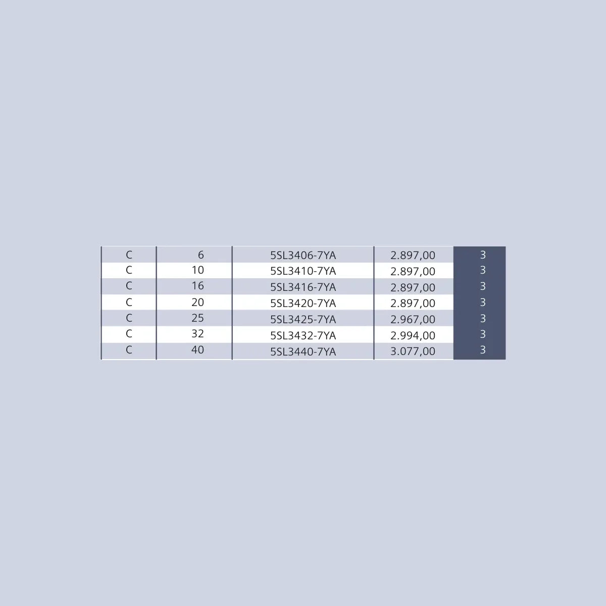 [Teknik çizim] Siemens Yavaş Karakterli – 5SL3340-7YA teknik çizim