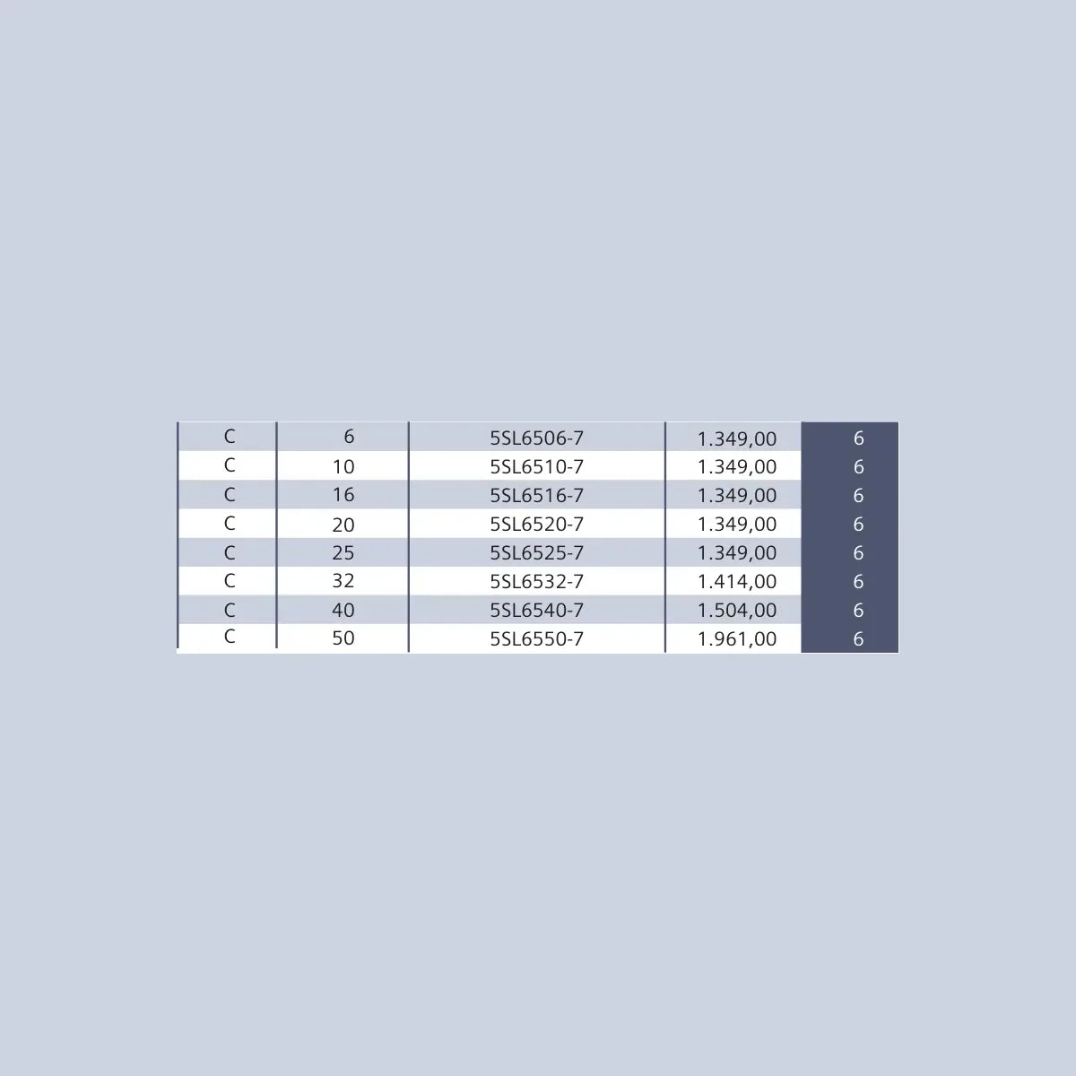 [Teknik çizim] Siemens Yavaş Karakterli – 5SL6163-7 teknik çizim
